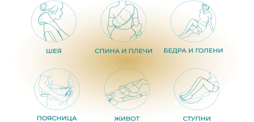 Многофункциональность использования