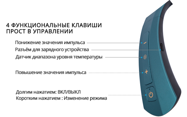 Функции управления